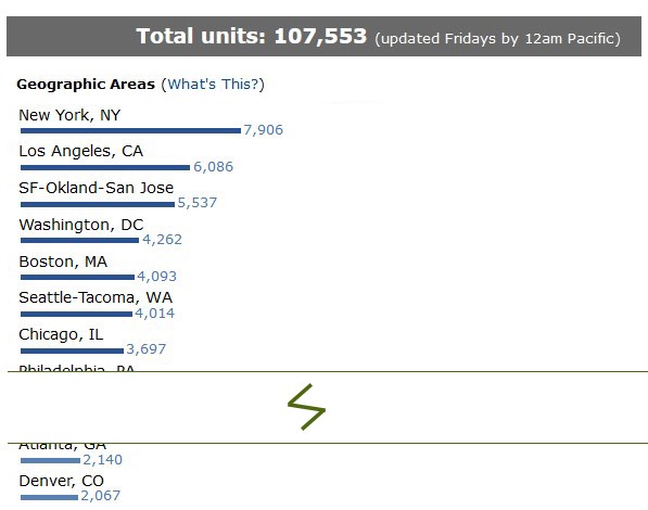 AmazonSales2